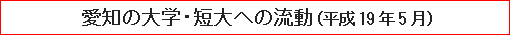 愛知の大学・短大への流動（平成19年5月）