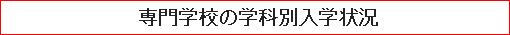 専門学校の学科別入学状況