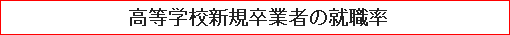 高等学校新規卒業者の就職率