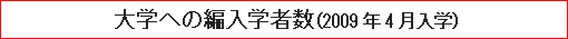 大学への編入学者数（2009年4月入学）