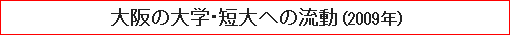 大阪の大学・短大への流動（2009年）