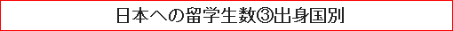 日本への留学生数（３）出身国別