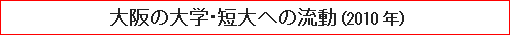 大阪の大学・短大への流動（2010年）