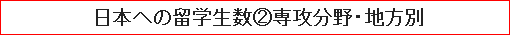 日本への留学生数（２）専攻分野・地方別