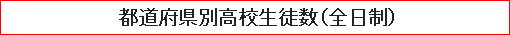 都道府県別高校生徒数（全日制）