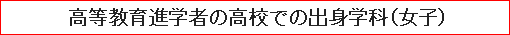 高等教育進学者の高校での出身学科（女子）