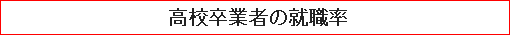 高校卒業者の就職率