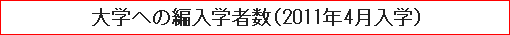 大学への編入学者数（2011年4月入学）