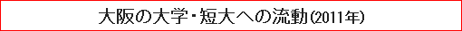 大阪の大学・短大への流動（2011年）
