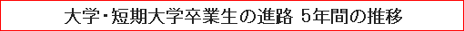 大学・短期大学卒業生の進路 5年間の推移