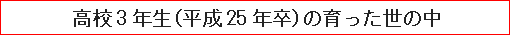 高校3年生（平成25年卒）の育った世の中